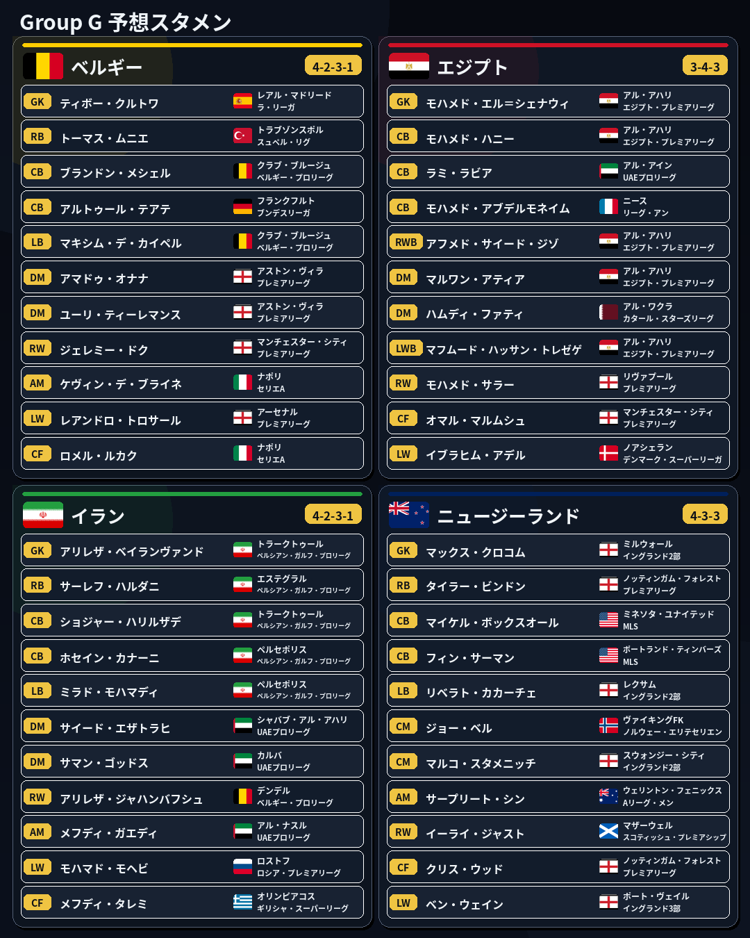 Group G
